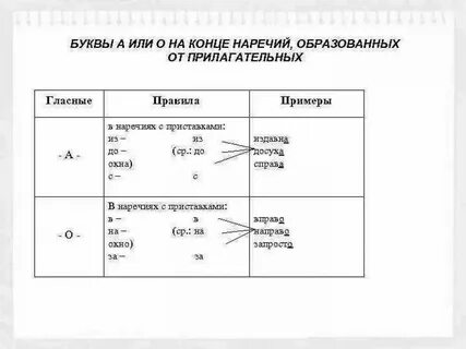 4 буквы на конце наречий