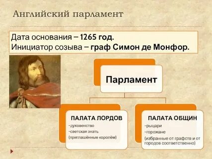 Созыв парламента в англии дата