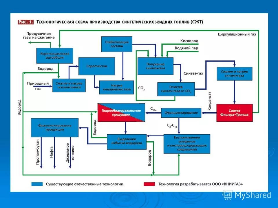 Oil waste. Химия и технология топлив и масел. Журнал химия и технология топлив и масел официальный сайт. Создание и освоение производства катализаторов. Химия и технология топлив и масел.