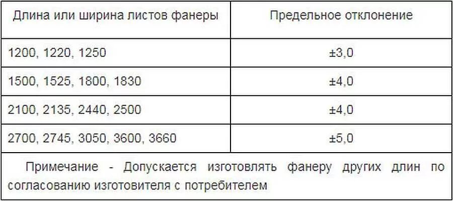 Фанера 10 мм размеры листа