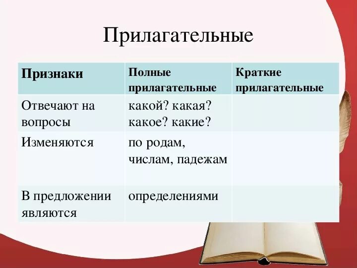 Что такое морфологические признаки прилагательного. Признаки прилагательного. Признаки имен прилагательных. Постоянные грамматические признаки прилагательного. Признаки прилагательног.