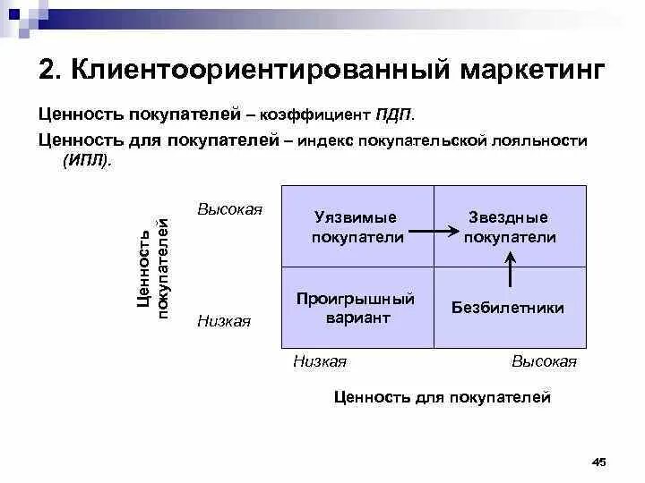 Ценности организации примеры. Ценности клиента в продажах. Ценности для клиента примеры. Ключевые ценности клиентов. Ключевые клиентские ценности.
