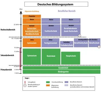 Education scheme