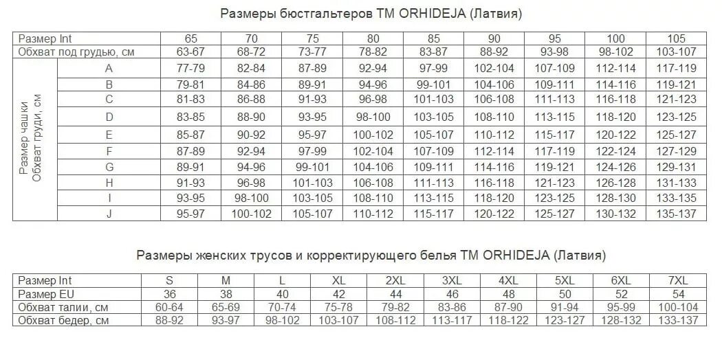 Милавица Размерная сетка бюстгальтеров. Размерная сетка бюстгальтеров Прибалтика. Лормар Размерная сетка бюстгальтер. Бюстгальтер пуш ап 2 размер таблица. Таблица размеров бюстгальтера милавица