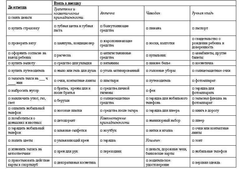 Что взять на море с ребенком список. Что необходимо взять с собой на море список. Список вещей в покздку с пебенко. Что взять с собой йна море. Что взять с соьрй на мое.
