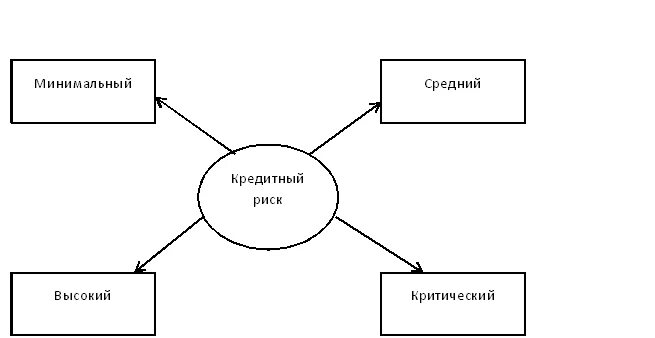 Классификация банковских карт схема. Виды и классификация банковских пластиковых карт. Классификация платежных карт схема. Классификация банковских карт кредитная.