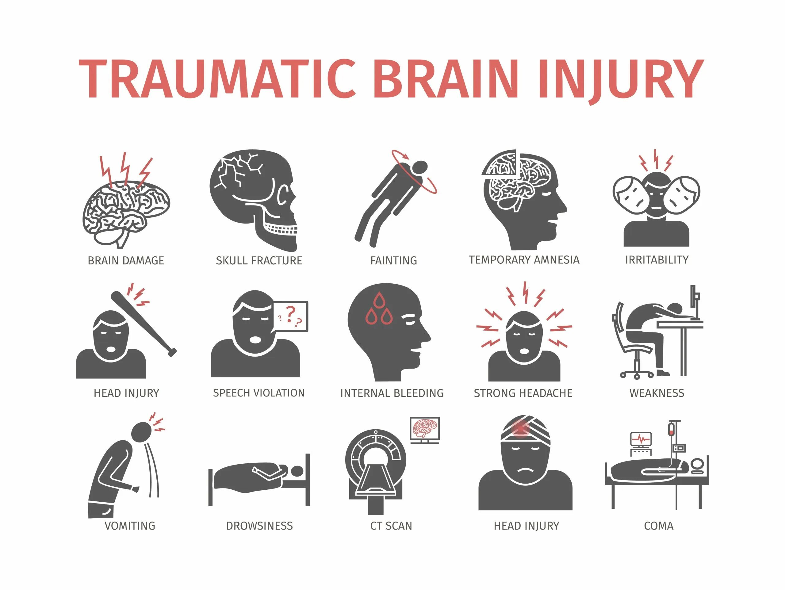 Traumatic brain. Травма значок. Черепно мозговая травма вектор. Травма головы иконка.