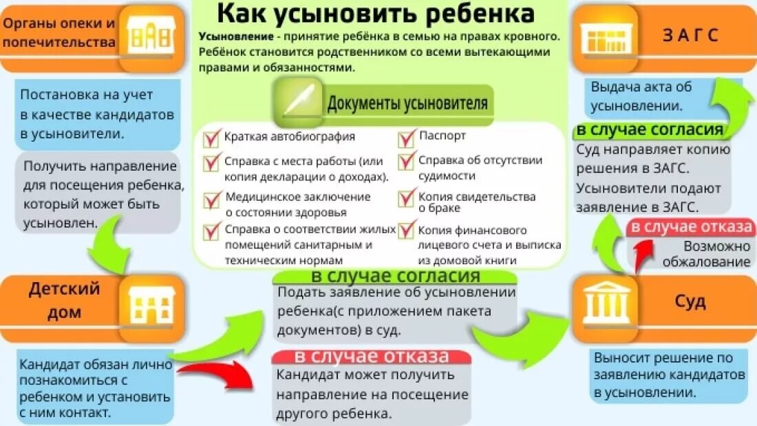 Какие документы нужны для усыновления ребенка. Какие документы нужны для удочерения ребенка. Какие документы нужны при усыновлении ребенка. Какие справки нужны для усыновления ребенка.