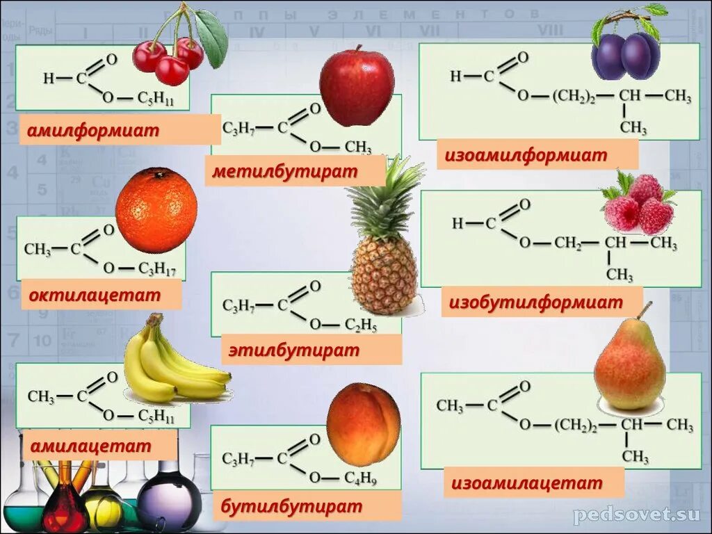 Амилформиат формула. Формула сложного эфира в химии структурная. Амилацетат структурная формула. Изоамилацетат структурная формула. Сложные эфиры 10 класс химия тест