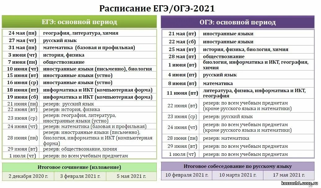 График ЕГЭ 2021 расписание экзаменов. Период сдачи ЕГЭ 2021. Даты ЕГЭ 2021. График проведения ЕГЭ 2021. Когда экзамены у 9 классов