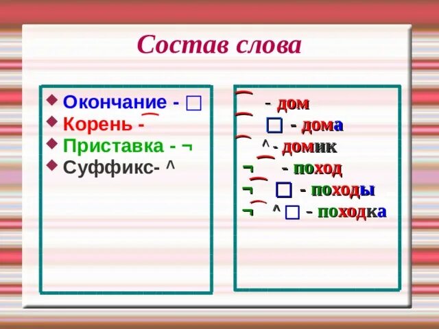 Помощь корень приставка. Слова с корнем и окончанием. слова с корнем и окончанием примеры. корень суффикс окончание слова. слова с приставкой корнем и окончанием.