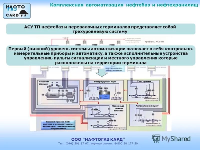 Автоматика примеры