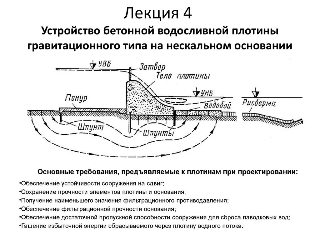 Запруды расписание. Бетонные плотины на нескальном основании. Конструкция бетонной плотины. Противофильтрационные устройства в основании плотин. Бетонная плотина на скальном основании.