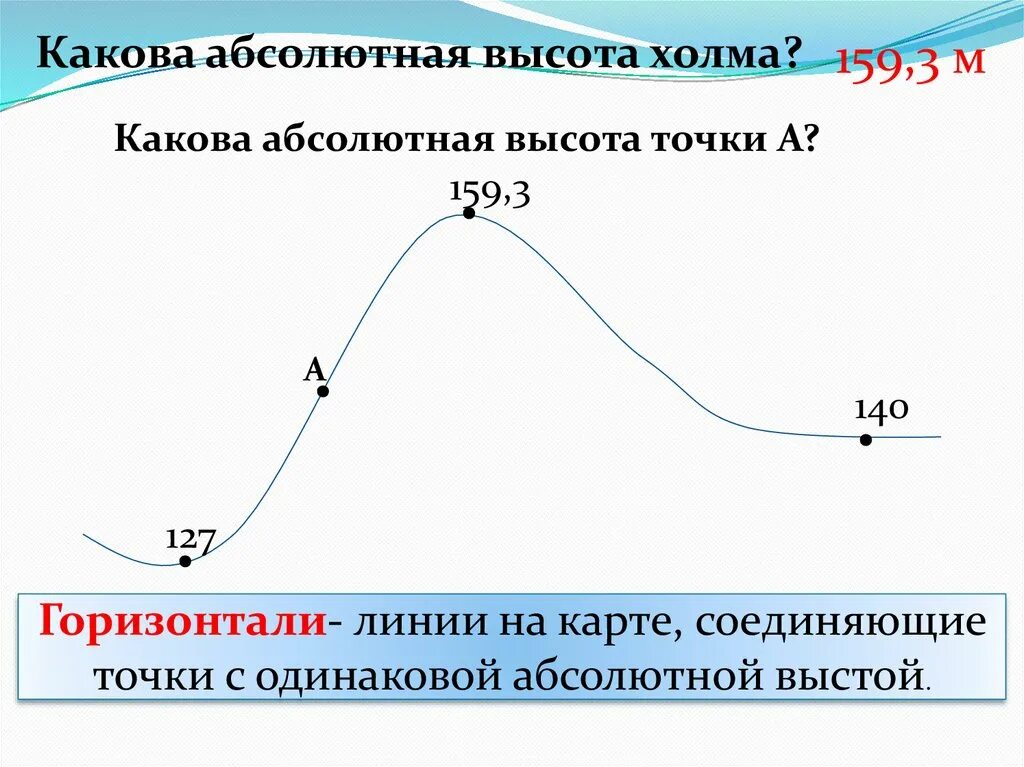 Высота точки на холме. Абсолютная и Относительная высота. Какова абсолютная высота холма. Что такое абсолютная и Относительная высота в географии. Задача на абсолютную высоту.