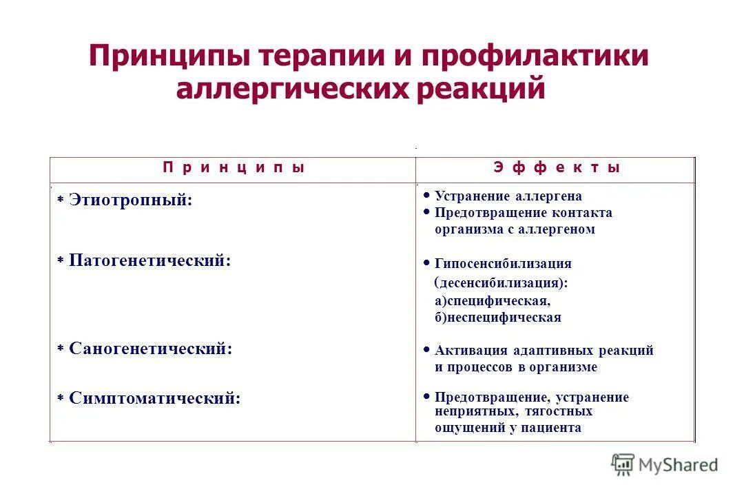 основные принципы терапии аллергических заболеваний. принципы профилактики и терапии аллергических реакций. методы диагностики профилактики и лечения аллергических заболеваний. принципы профилактики и терапии аллергических реакций. патогенетическая терапия аллергии.