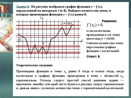 Когда производная функции равна 0