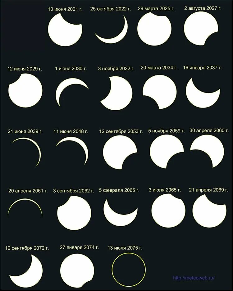 Солнечное затмение даты когда было. Солнечное затмение 2022 в России. Солнечное затмение 2022 в Москве. Следующее солнечное затмение 2021. Солнечное затмение в 2022 году в Москве.