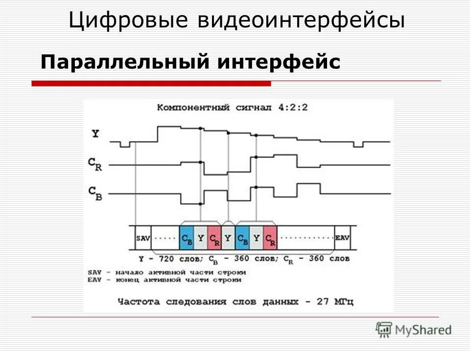 Параллельный интерфейс схема. Алгоритм работы последовательного интерфейса. Параллельный интерфейс. Типы интерфейсов последовательный параллельный. Последовательный и параллельный интерфейс.