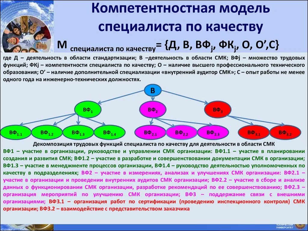 Смк қазақша. Компетентностная модель специалиста. Модель специалиста. Разработка модели специалиста. В системе менеджмента качества участвуют.