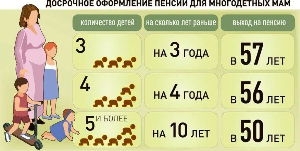 Пенсионный возраст в россии многодетным. Пенсия многодетной матери. Пенсионный Возраст для многодетных женщин. Возраст выхода на пенсию многодетной матери. Пенсионный Возраст для многодетных матерей с тремя детьми.