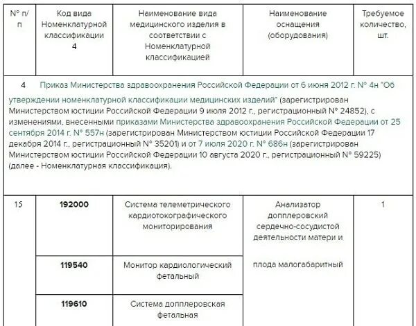 Оснащение женской консультации. Приказ 1130н Акушерство. Приказ РФ 1130. Функции женской консультации приказ.