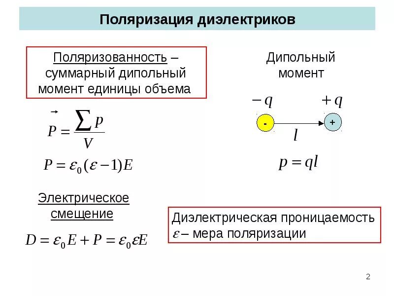 Дипольный момент диэлектрика