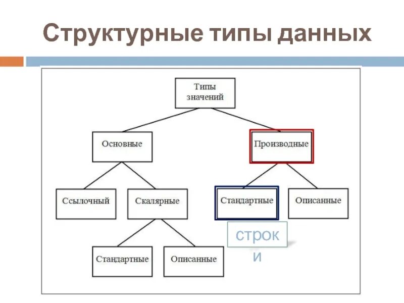 Структурный тип вольфрама. Что такое элементарная ячейка кристалла в химии. Какие стороны общения составляют его структуру. Комковатая структура почвы. Тип структурного элемента.