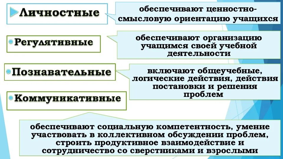 Базовые учебные действия у умственно отсталых. УУД для детей с умственной отсталостью. Формирование базовых учебных действий. Базовые учебные действия для детей с умственной отсталостью по ФГОС. Фаооп обучающихся с умственной отсталостью