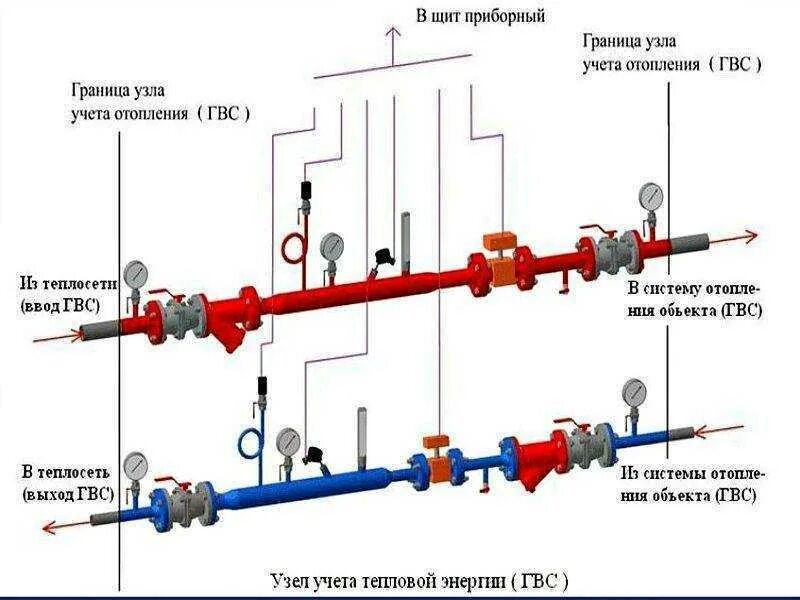 Регулировка горячей воды. Узел узел учета тепловой энергии схема. Схема монтажа теплового узла. Схема узла учета учета тепловой энергии. Схема монтажа узла учета тепловой энергии.