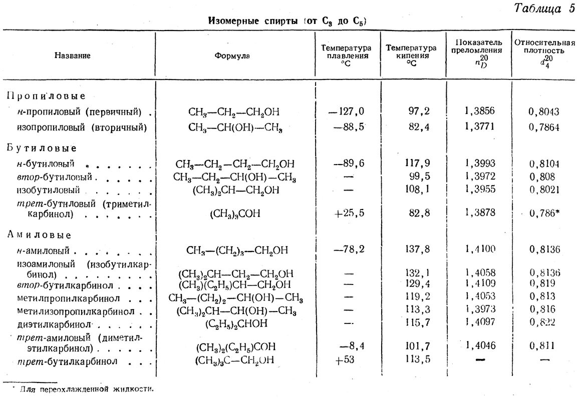 Сколько составляет температура вспышки метанола спирта. Температура кипения разных веществ таблица. Физико химические показатели этилового спирта таблица. Таблица температура плавления температура кипения по химии. Температура кипения смеси жидкостей формула.