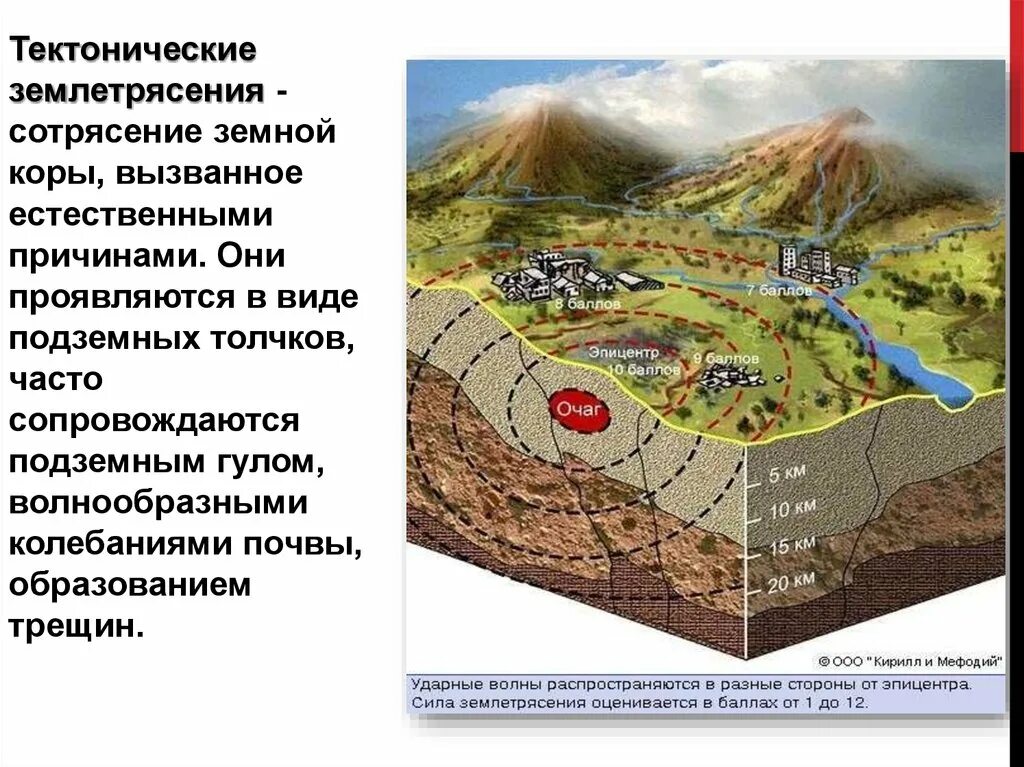 Проекция центра землетрясения на земную поверхность. Очаг и эпицентр землетрясения. подпишите очаг и эпицентр землетрясения. очаг землетрясения эпицентр различные. глубина очага землетрясения.
