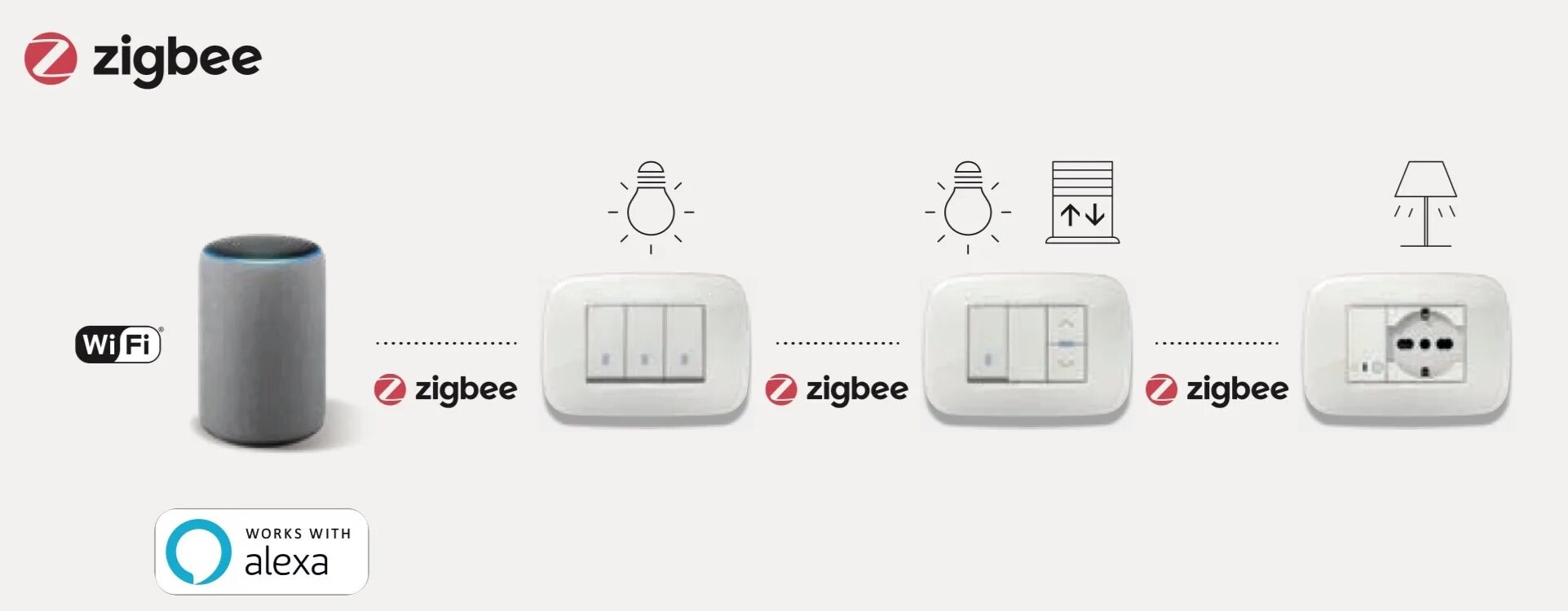 Zigbee термостат. ZIGBEE выключатель сенсорный беспроводной. ZIGBEE 3.0 устройства. ZIGBEE миниатюрный датчик. ZIGBEE встраиваемый выключатель.