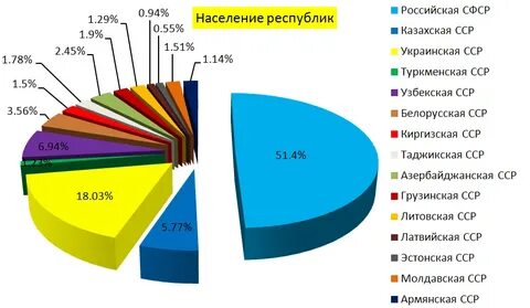 Этнический состав узбекистана
