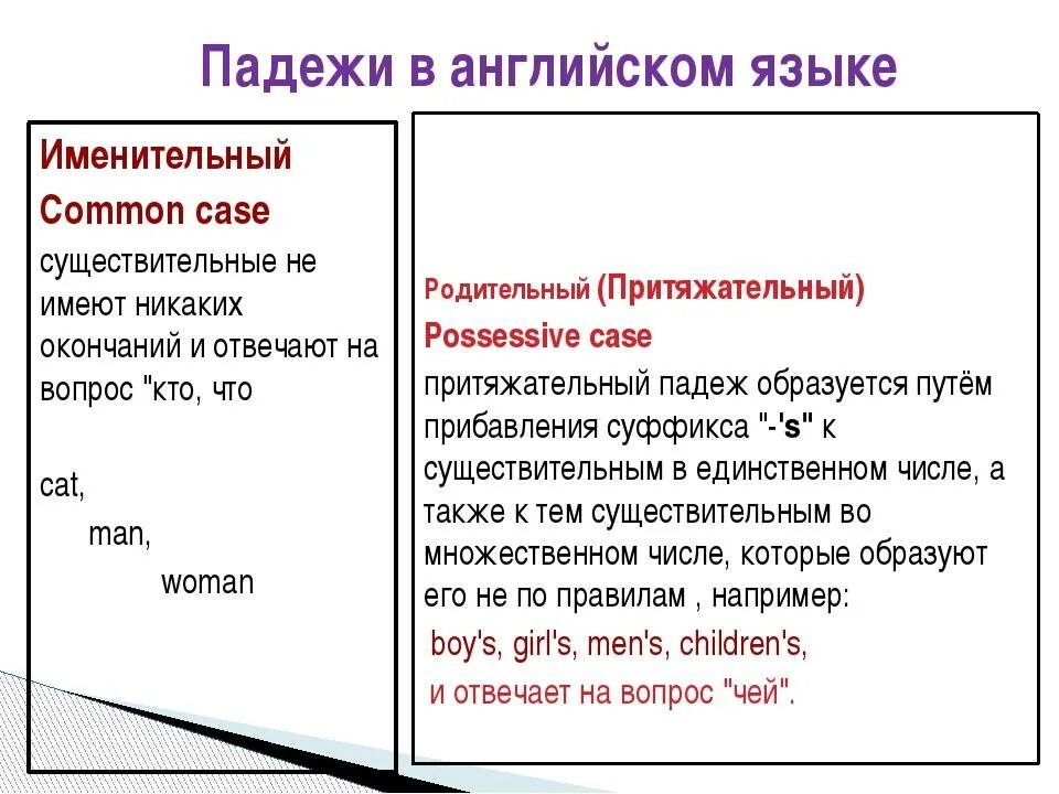 Образование притяжательного падежа в английском. Притяжательный падеж существительных в английском языке. Существительное в притяжательном падеже в английском языке. Притяжательный падеж в английском схема. Слово падеж на английском