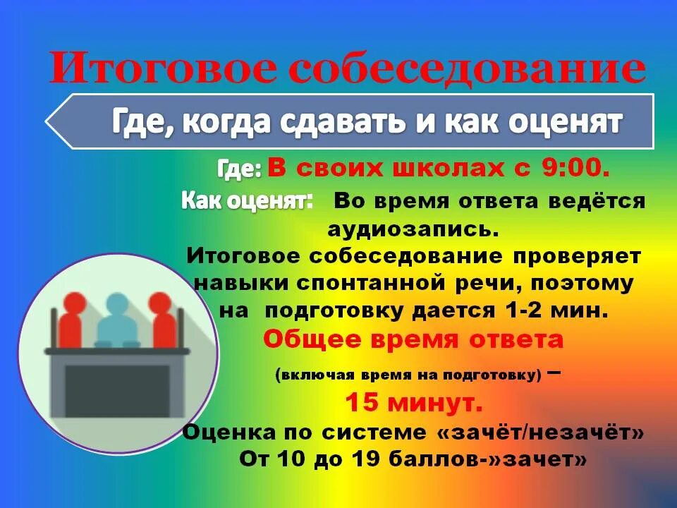 Во сколько начинается собеседование в 9 классе. Итоговое собеседование по русскому языку. итоговое собеседование в девятом классе. собеседование по русскому языку. итоговое собеседование по русскому языку 9 класс 2025.