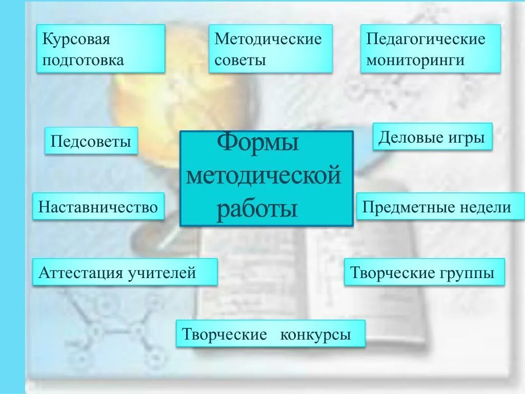 Методическая работа учителей начальной школы. Методическая работа учителя. Формы работы с педагогами в начальной школе. Методическая деятельность педагога. Формы работы учителя начальных классов.