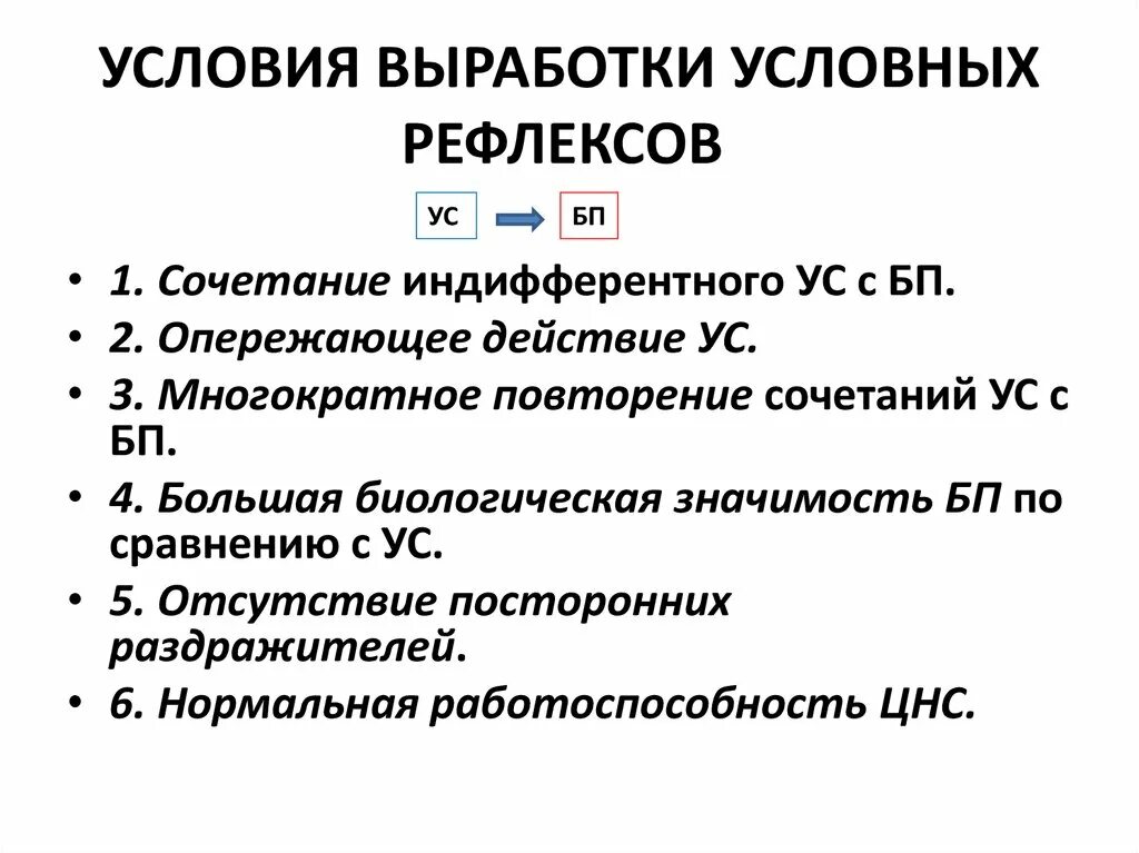 Порядок условных рефлексов. Обязательные условия необходимые для выработки условного рефлекса. К условиям, необходимым для выработки условного рефлекса относятся. Условия выработки условных рефлексов. Методика формирования условных рефлексов.