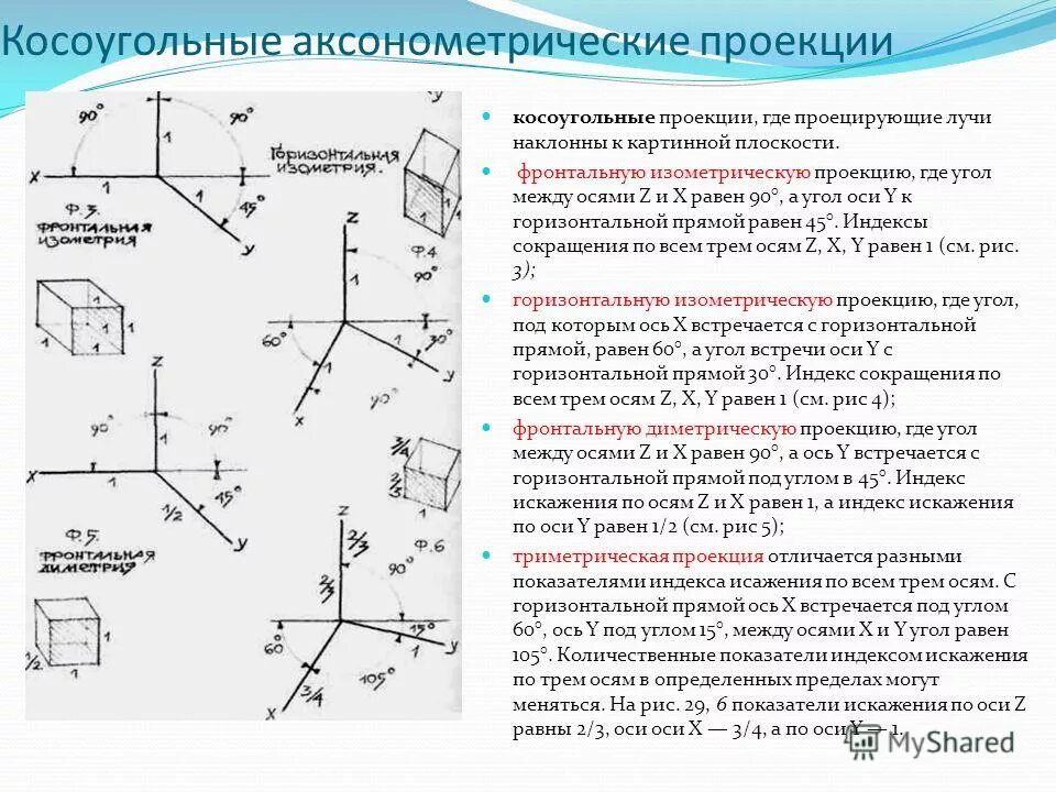 Прямоугольная диметрическая аксонометрическая проекция. Расположение осей в диметрической проекции. Аксонометрической фронтальной изометрической проекции. Построение фронтальной диметрической проекции куба. Аксонометрической косоугольной фронтальной изометрической проекции.