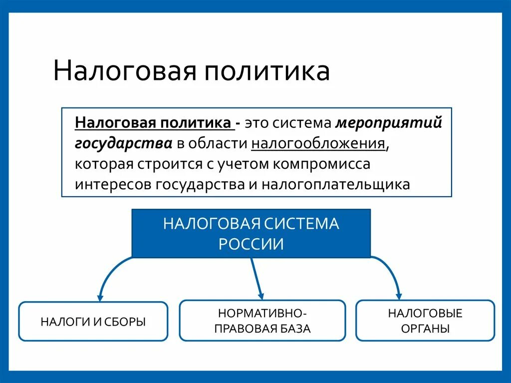 Налоговая политика государства 10 класс обществознание