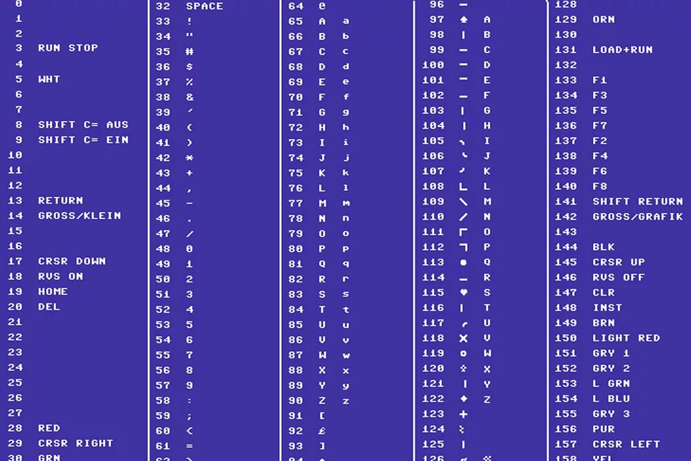 C encode utf 8. Таблица ASCII 7. Таблица ASCII 8 бит. Char таблица символов. Коды цифр в ASCII.