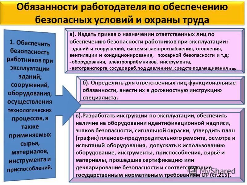 Охрана труда ответственность. Обеспечение условий охраны труда. Обязанности работодателя по обеспечению безопасных условий и охраны. Обязанности по охране труда. Обязанности должностного лица по охране труда