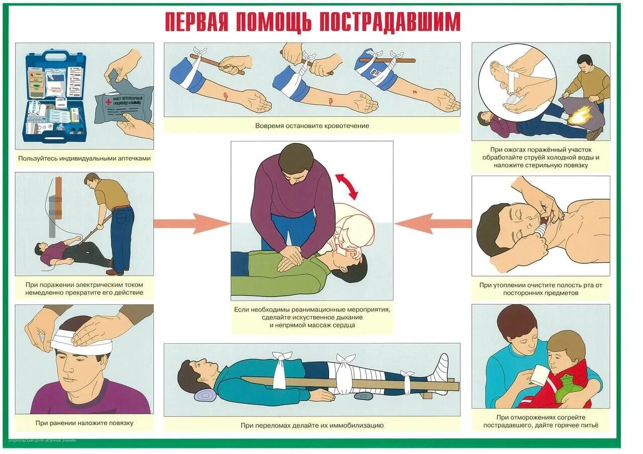 Оказание помощи при чс. Первая медицинская помощь при чс. гражданская оборона при оказании первой помощи. первая медицинскаяпомошь. первач медицинская помощь.