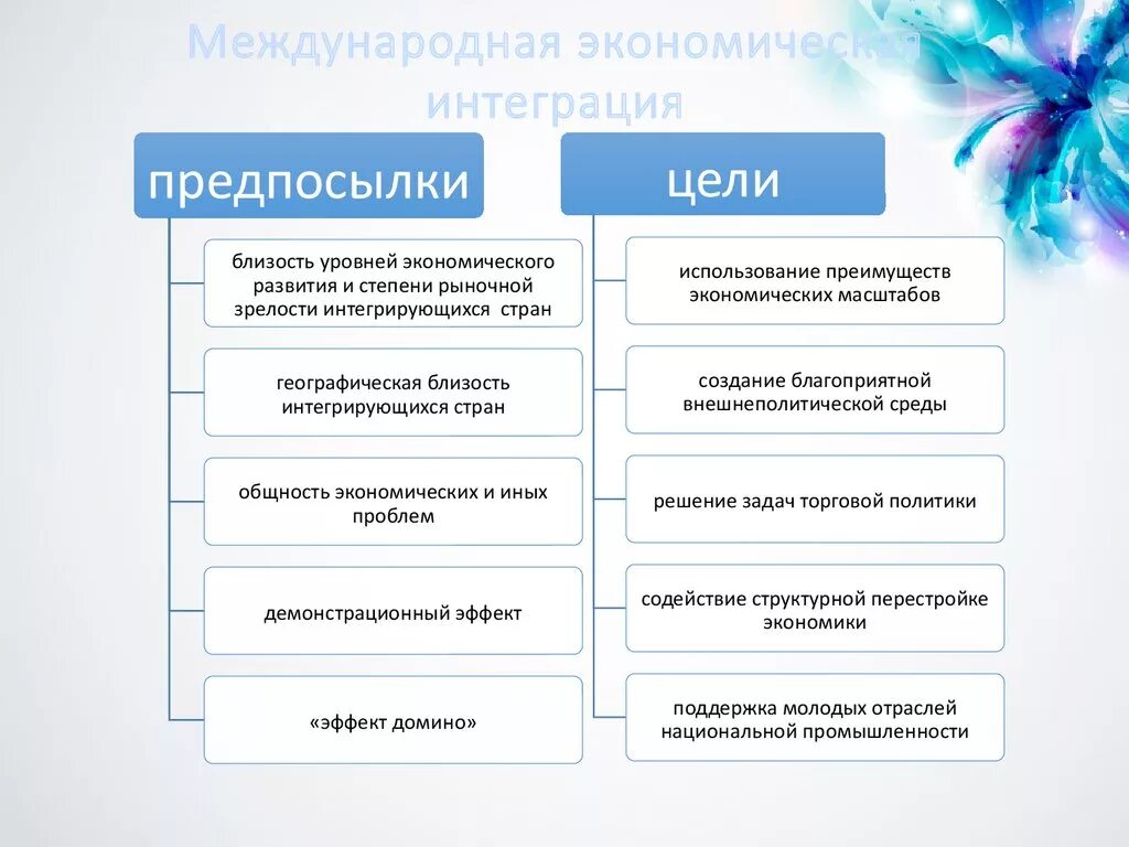 Предпосылки и цели интеграции. Предпосылки международной интеграции. Предпосылки развития международной экономической интеграции. Социальные предпосылки международной интеграции. Экономическая интеграция последствия