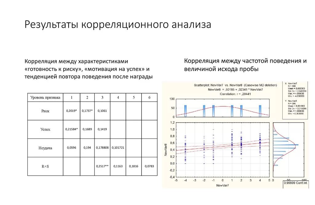 Полученные результаты приведены в