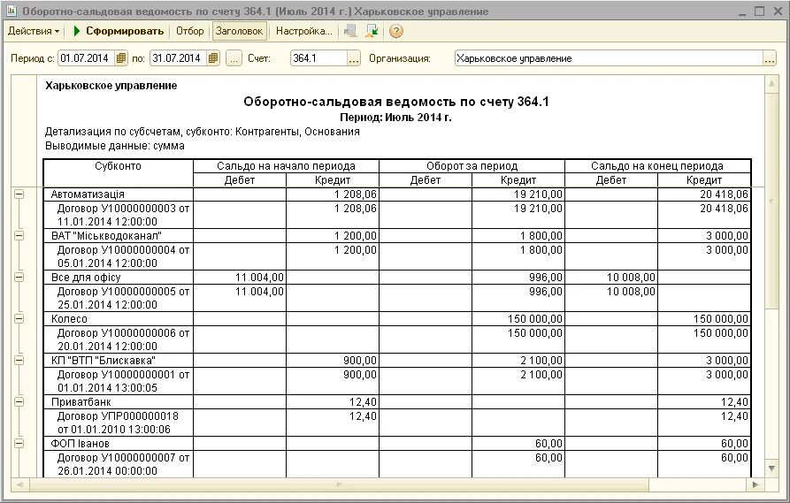 Оборотная ведомость по налогам. 1с Бухгалтерия оборотно сальдовая ведомость. Оборотно-сальдовая ведомость по счету в 1с 11. 1с Бухгалтерия 2.0 оборотно сальдовая ведомость по счету. Оборотно-сальдовая ведомость по счету 01.