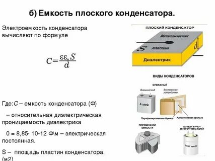 Формула емкости пластины