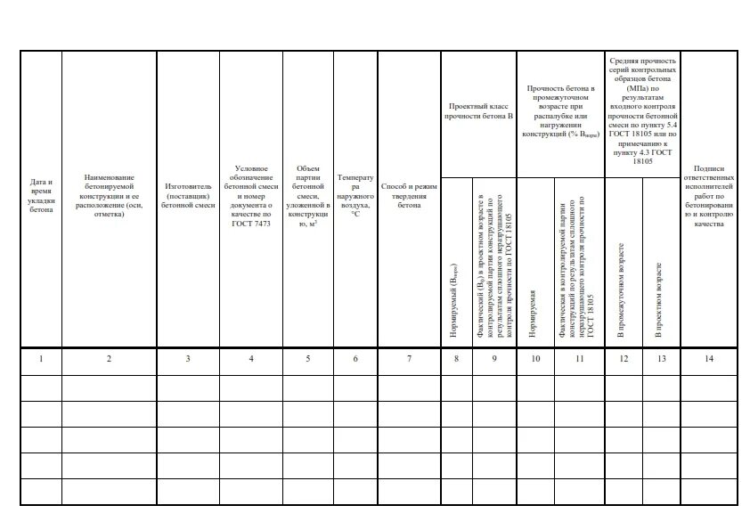 Сп 70 статус. Образец заполнения бетонного журнала. Образец заполнения журнала бетонных работ по СП 70. Журнал бетонных работ образец. Журнал производства бетонных работ пример заполнения.