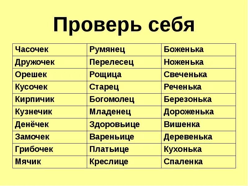 Как правильно пишется кусочек. Здоровьице правописание. Как правильно написать слово кусочек. Часочек суффикс. Как пишется слово кусочек или кусочик.