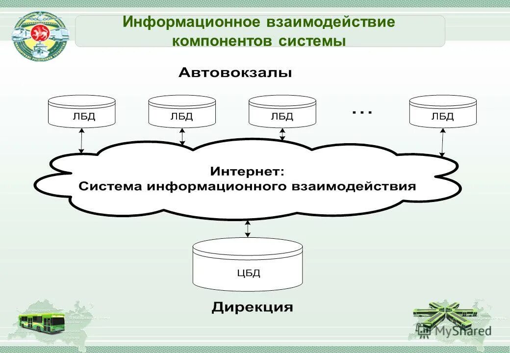 Взаимосвязь объекта и субъекта управления. Назовите основные формы социального взаимодействия. Классификация социальных взаимодействий. Классифицируйте социальные взаимодействия по видам. Социальные отношения и взаимодействия.