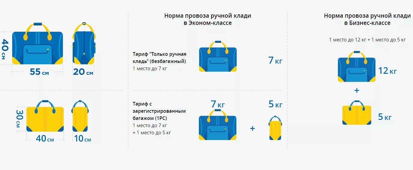 Ручная кладь в самолет на человека. Азимут габариты ручной клади 5 кг. Азимут ручная кладь габариты. Габариты ручной клади 5 кг. Азимут размер ручной клади 5 кг габариты.